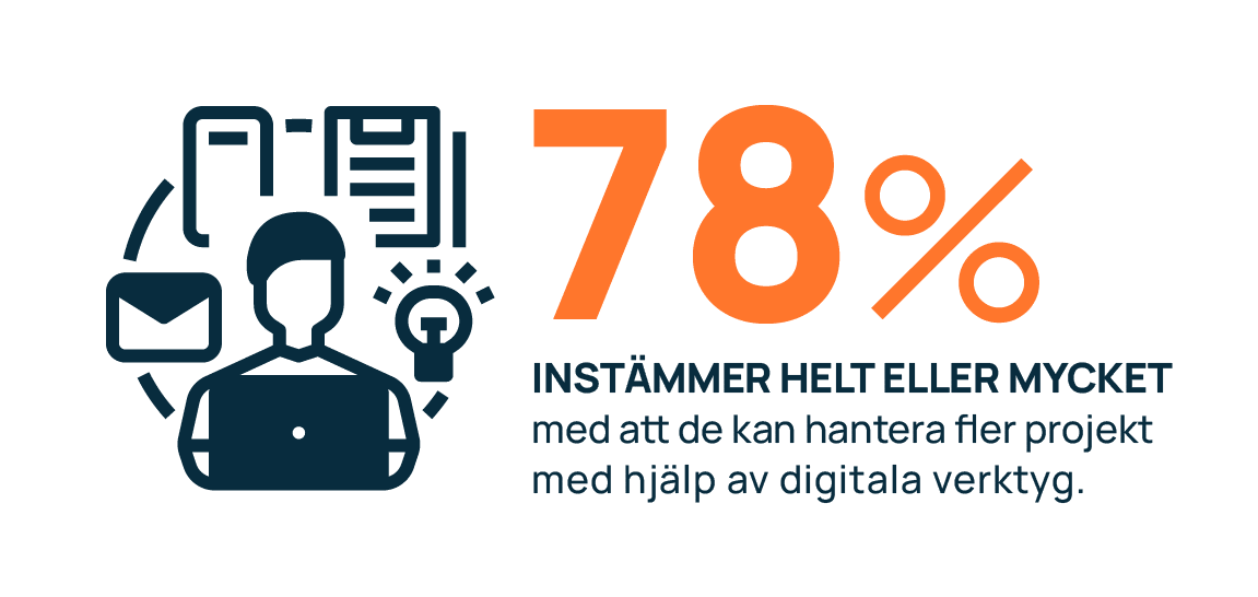 Visar procentsats